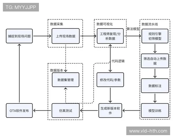 基于边缘算力的客流监测逻辑落地 完善了体育赛事管理在智能化阶段的闭环